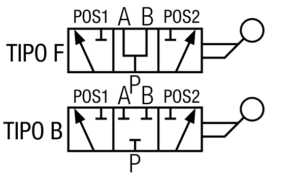 DF3